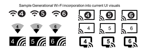 novos adesivos wifi 6