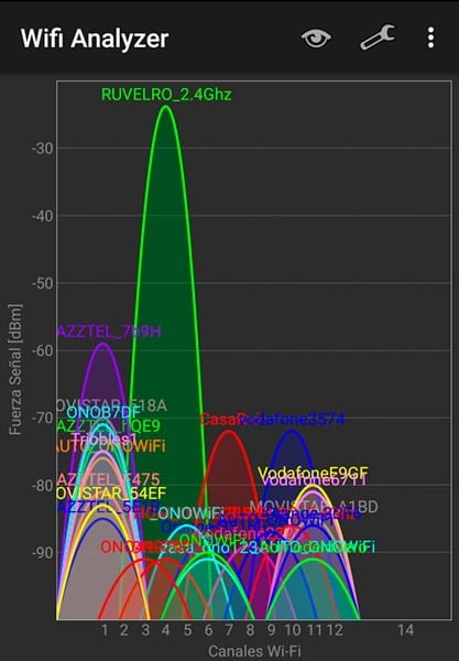 Analisador de canal Wi-Fi