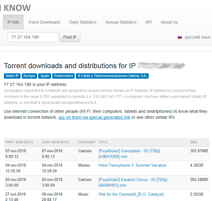 torrents ip iknowwhatyoudownload