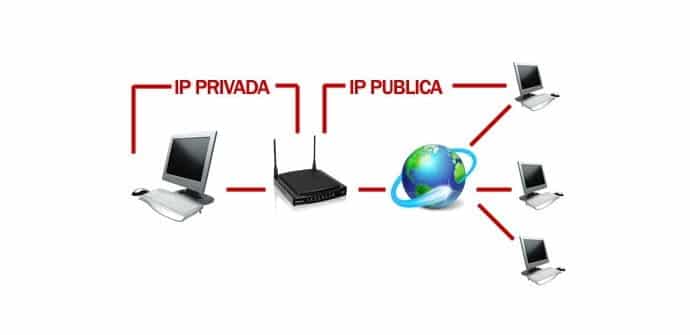 ip privado e publico